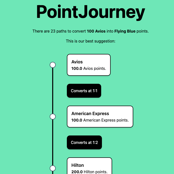 Journey page